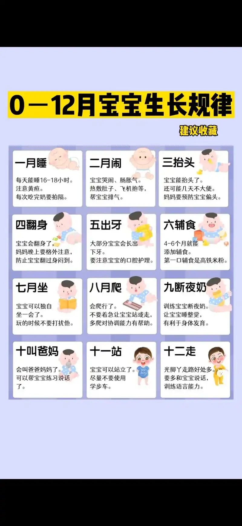 一月黃疸，二月腸絞痛，三月抬頭，四月翻身，五月出牙