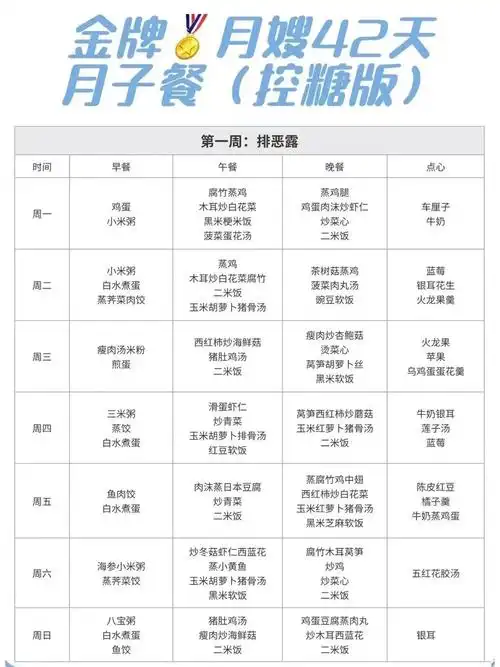 血糖高的產(chǎn)婦月子餐怎樣科學(xué)飲食？