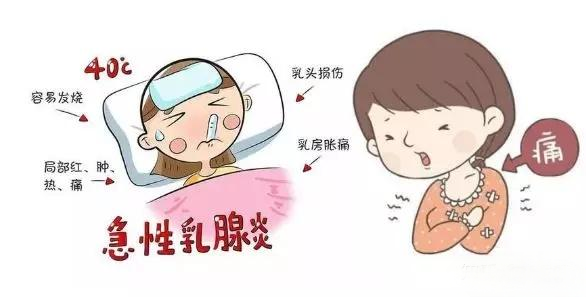 回奶乳腺炎，怎么辦？