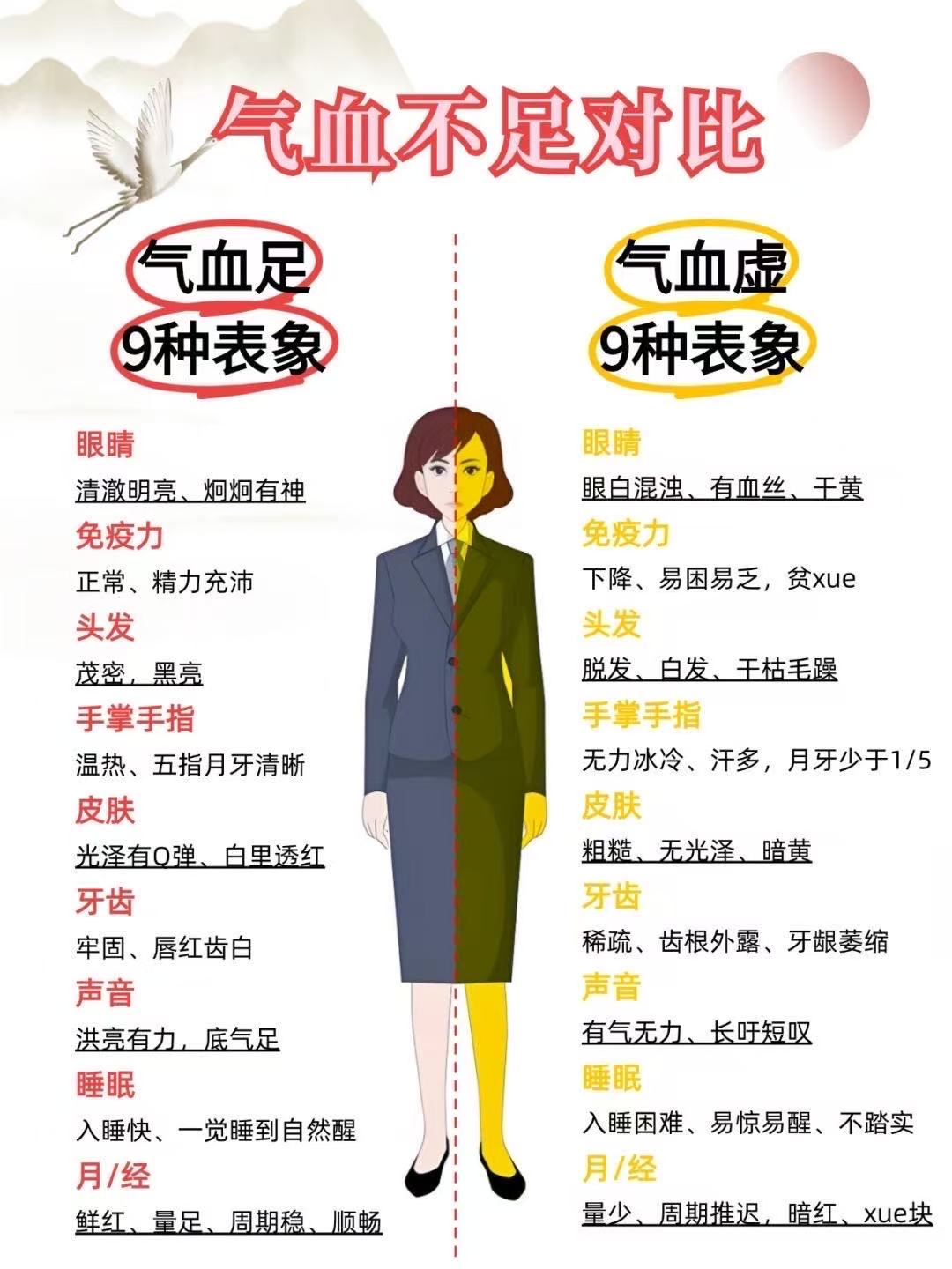 如何知道自己氣血不足，看以下八個部位就知道