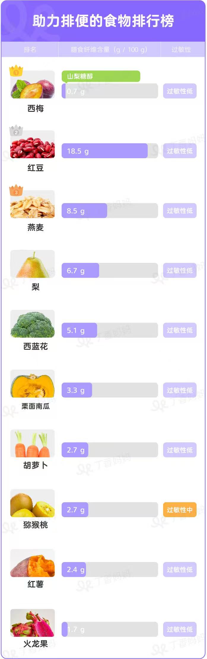 科學(xué)喂養(yǎng)指南｜這樣搭配蔬果膳食纖維，助力寶寶順暢排便